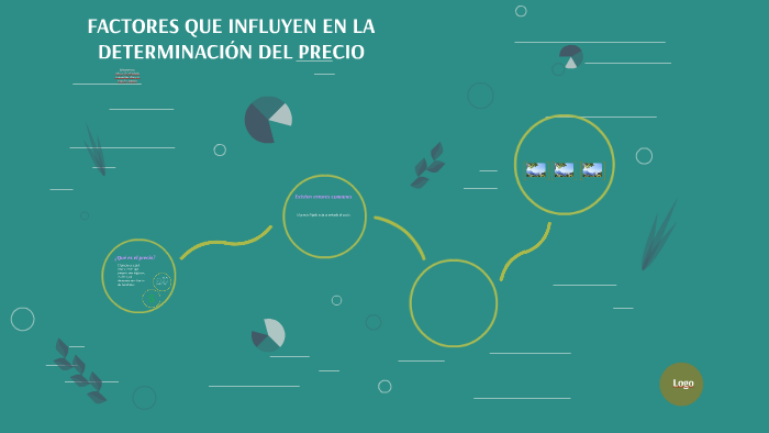 Factores Que Influyen En La Determinación De Precios – NQETJ