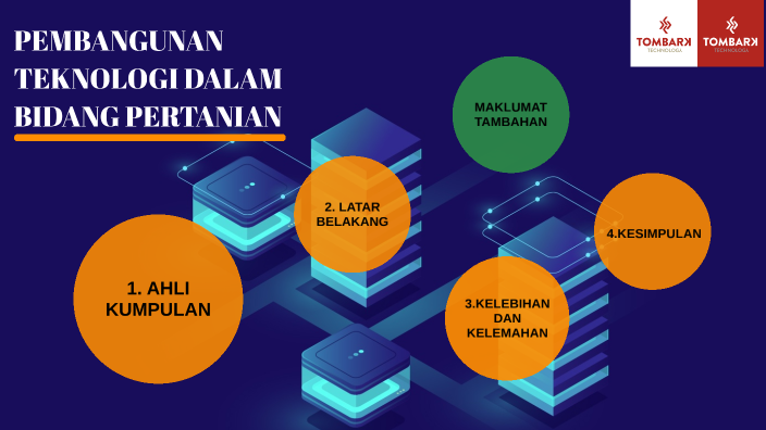 PEMBANGUNAN TEKNOLOGI DALAM INDUSTRI PERTANIAN By Salam OgOg On Prezi