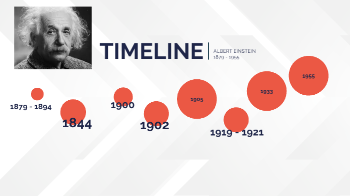Linea De Tiempo De Albert Einstein Timeline Timetoast Timelines | The ...