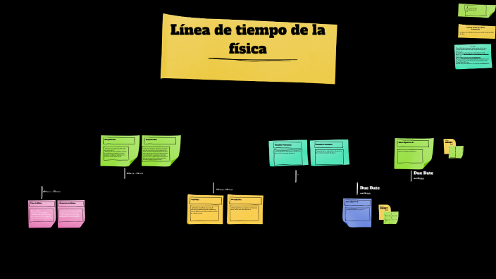 Línea de tiempo de la física by Diego Javier Valverde Hernández on Prezi