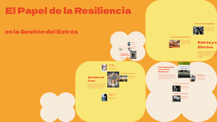 El Papel de la Resiliencia by Yinan Cristina Hussein Real on Prezi