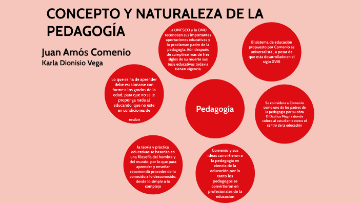 CONCEPTO Y NATURALEZA DE LA PEDAGOGÍA by Karla Dionisio on Prezi Next