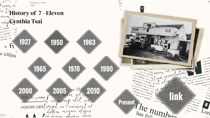 The Origins Why 7 Eleven Is Named That The Story You Need To Know Right Now - z3sypsg