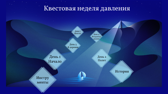 Как назывался план физического истребления