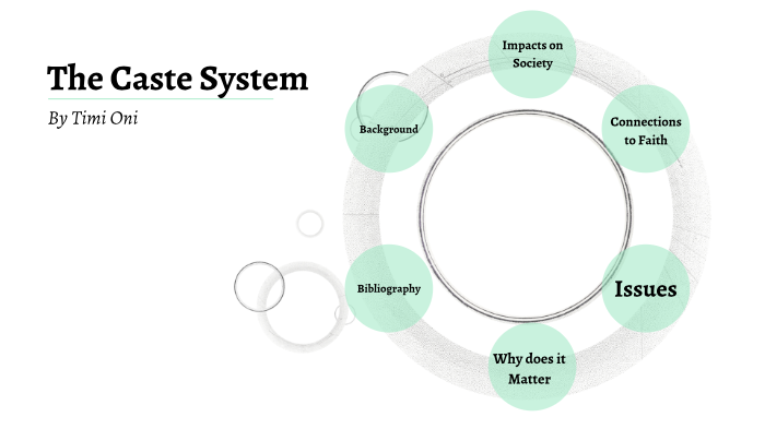 The Caste System by timi oni on Prezi