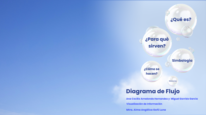 Diagramas de Flujo by Miguel Garrido Garcia on Prezi