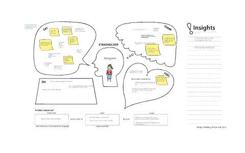 My Empathy Map by Alina Bolgova on Prezi
