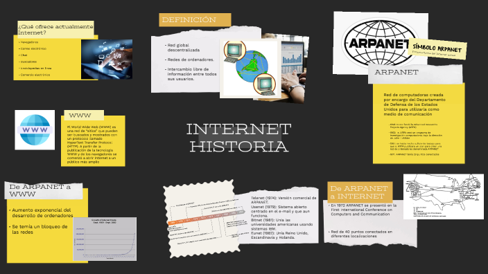 HISTORIA DE INTERNET by Angel Gomez Martin on Prezi