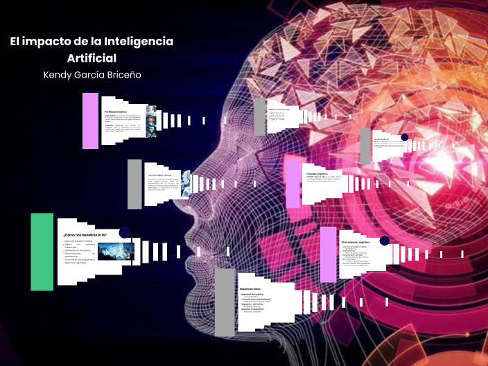 El Impacto de la Inteligencia Artificial by Kendy García on Prezi