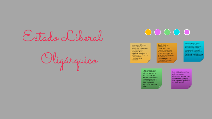 Estado Liberal Oligárquico by Vanesa Roldan on Prezi
