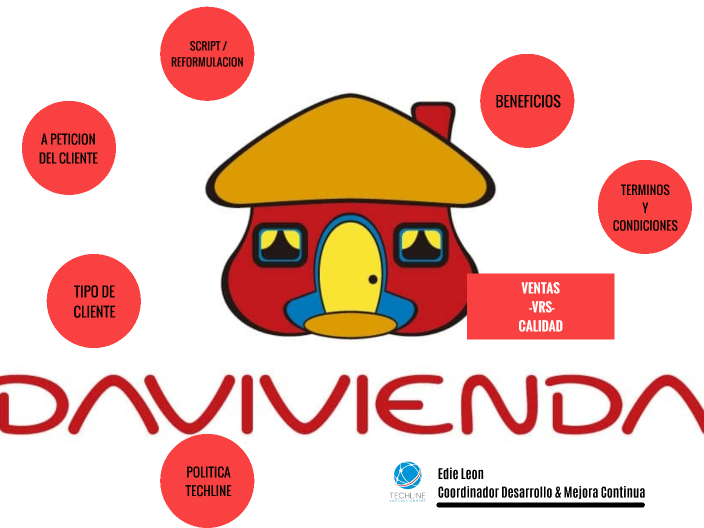 DAVIVIENDA TDC by EDIE LEON on Prezi