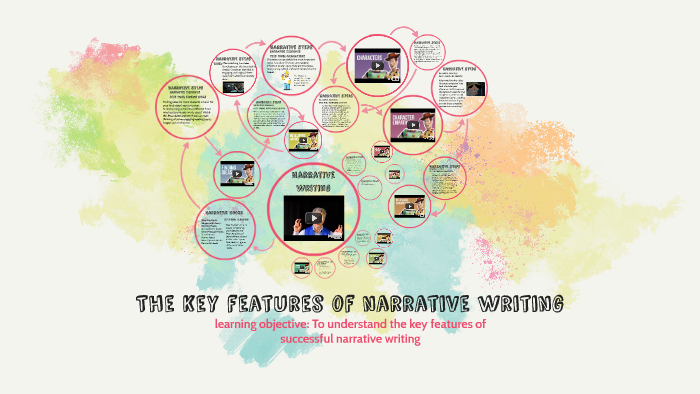 the-key-features-of-narrative-writing-by-mr-pack