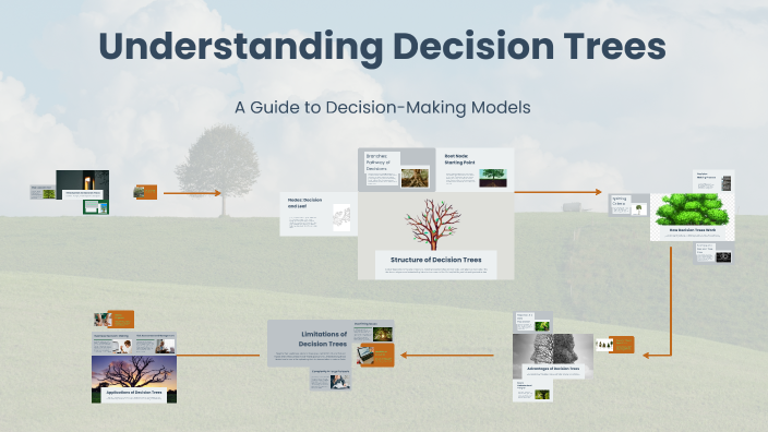 Understanding Decision Trees by Tanvi Patodia on Prezi