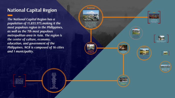 National Capital Region Defined