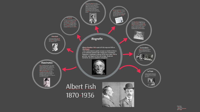 Albert Fish by nasho soto on Prezi