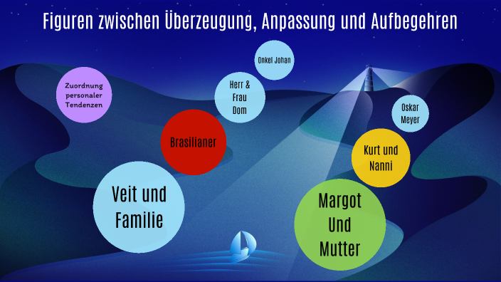 Figurenkonstellation "Unter der Drachenwand" by Kai Lengyel on Prezi