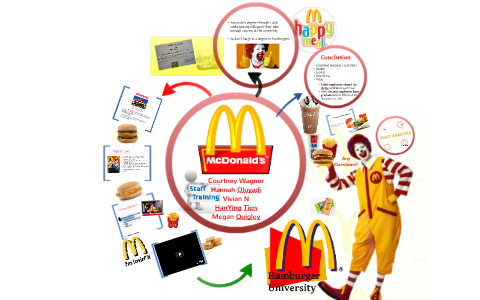 prezi mcdonalds