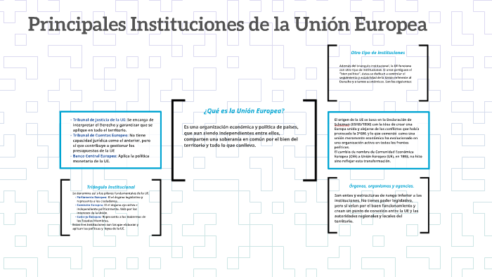 ¿Qué es la Unión Europea? by Carol Ruiz on Prezi