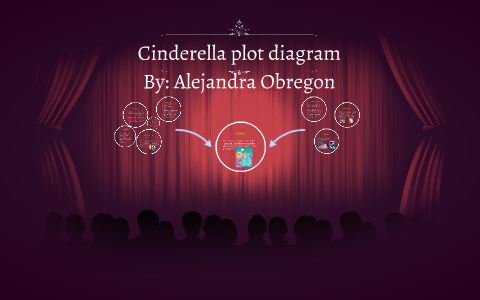 Cinderella plot diagram by alejandra obregon on Prezi