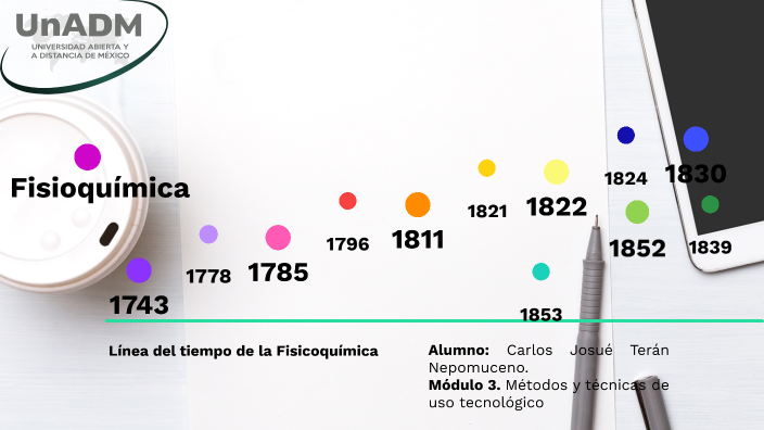 Línea Del Tiempo De La Fisicoquímica By Carlos Josué Terán On Prezi