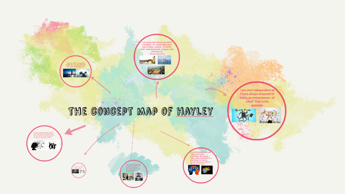 Hayley concept map by hayley meyer on Prezi