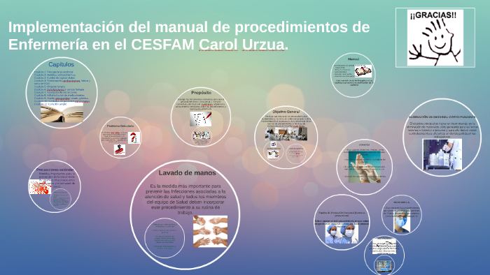 implementacion del manual de procedimientos de enfermeria by Valery  Castillo Hidalgo