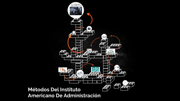 Metodos Del Instituto Americano De Administracion by Anna Lopez on Prezi