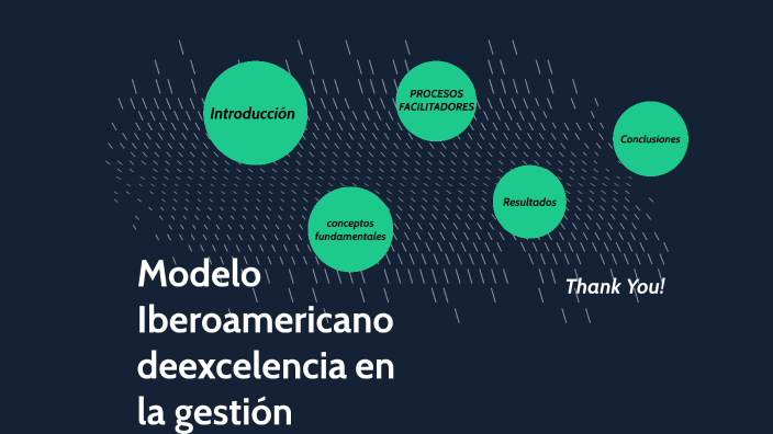 Modelo Iberoamericano De Excelencia En La Gestión By Samuel M Lozano ...