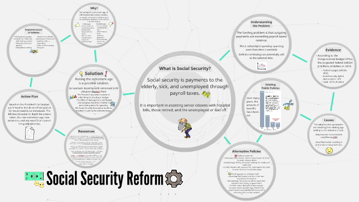 Social Security Reform By Tina Le On Prezi