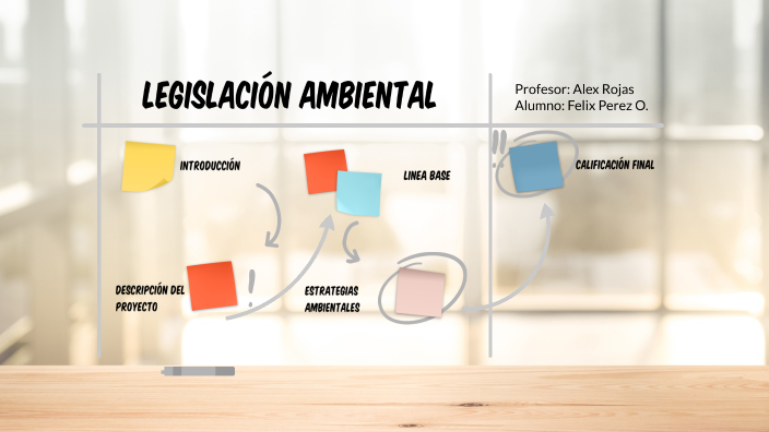 GESTIÓN Y RECICLAJE DE RESIDUOS PLOMADOS by felix perez on Prezi