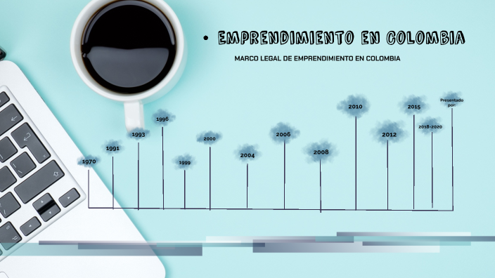 linea de tiempo : Marco legal del emprendimiento en colombia by eduar ...