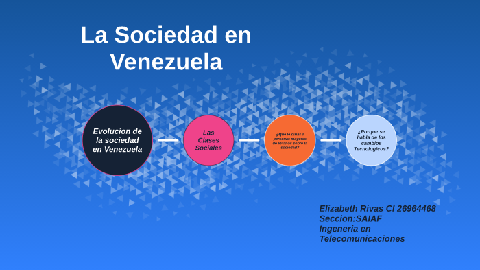 la sociedad actual en venezuela by elizabeth rivas on Prezi