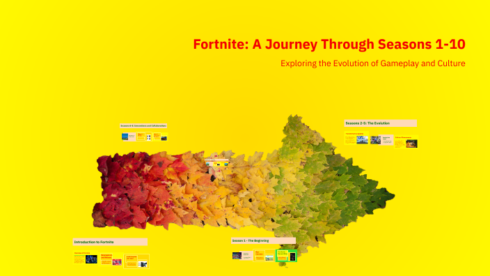 Fortnite: A Journey Through Seasons 1-10 by Evan Perez on Prezi