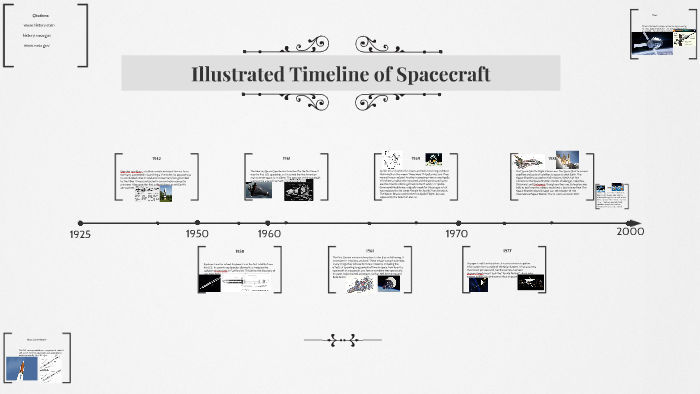 timeline-of-spacecraft-by-peyton-lintner