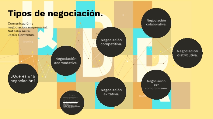 Tipos De Negociación By Jesus David Contreras Fonseca On Prezi