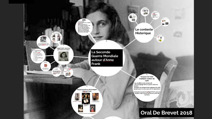 la seconde guerre mondiale et Anne Frank by Inès T on Prezi