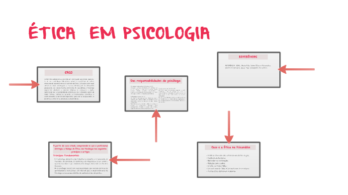 ÉTICA EM PSICOLOGIA by Aléxia suyane