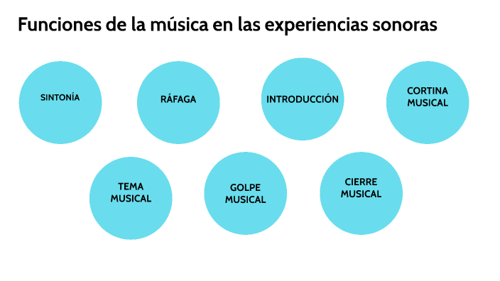 Funciones de la música en las experiencias sonoras by Direccion de