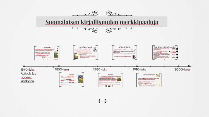 Suomalaisen kirjallisuuden merkkipaaluja by Kanha Edu on Prezi Next