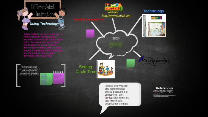 Differentiated Instruction by Katie LoCascio on Prezi