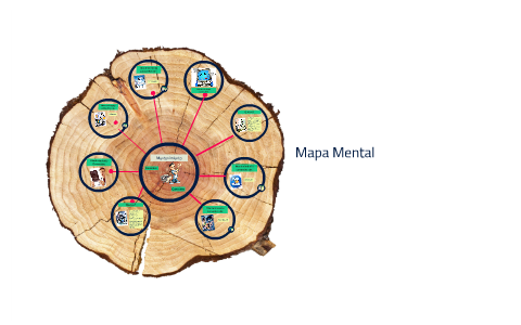Mapa Mental by Ceci Muñoz Vergara on Prezi Next