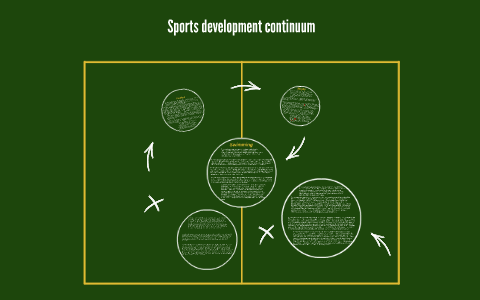 sports development continuum examples