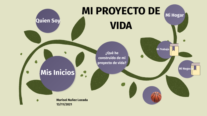 MI PROYECTO DE VIDA by MARISOL NUÑZ LOZADA on Prezi