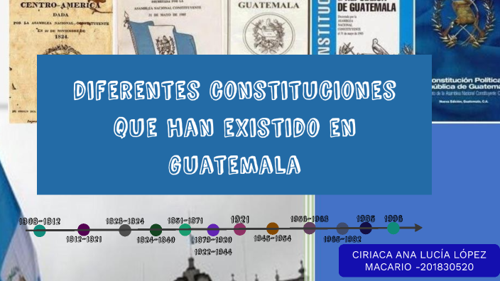 Linea de tiempo constituciones by CIRIACA ANA LUCÍA LÓPEZ MACARIO on Prezi