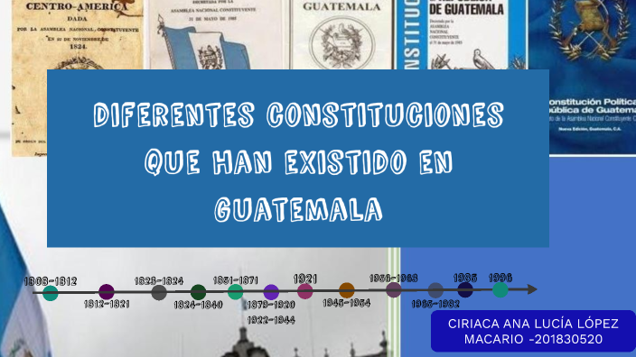 Linea De Tiempo Constituciones By CIRIACA ANA LUCÍA LÓPEZ MACARIO On Prezi