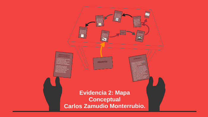 Evidencia 2: Mapa Conceptual by Carlos Zamo on Prezi