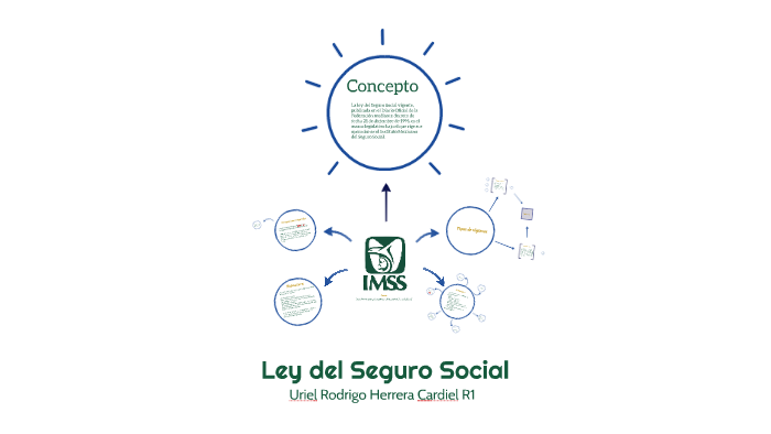 Ley del Seguro Social by Roo Cardiel on Prezi
