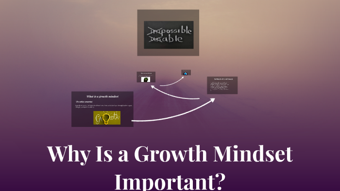 Why Is A Growth Mindset Important By Angel Beckwith On Prezi