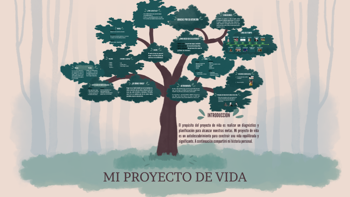 PROYECTO DE VIDA by Anali Sanic on Prezi