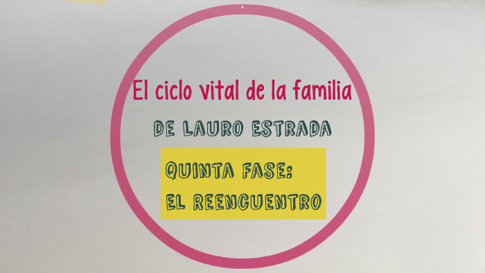 El ciclo vital de la familia by ANA GÓMEZ TAGLE on Prezi